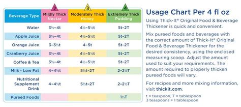 measuring thick it for nectar thick|thick it uses chart.